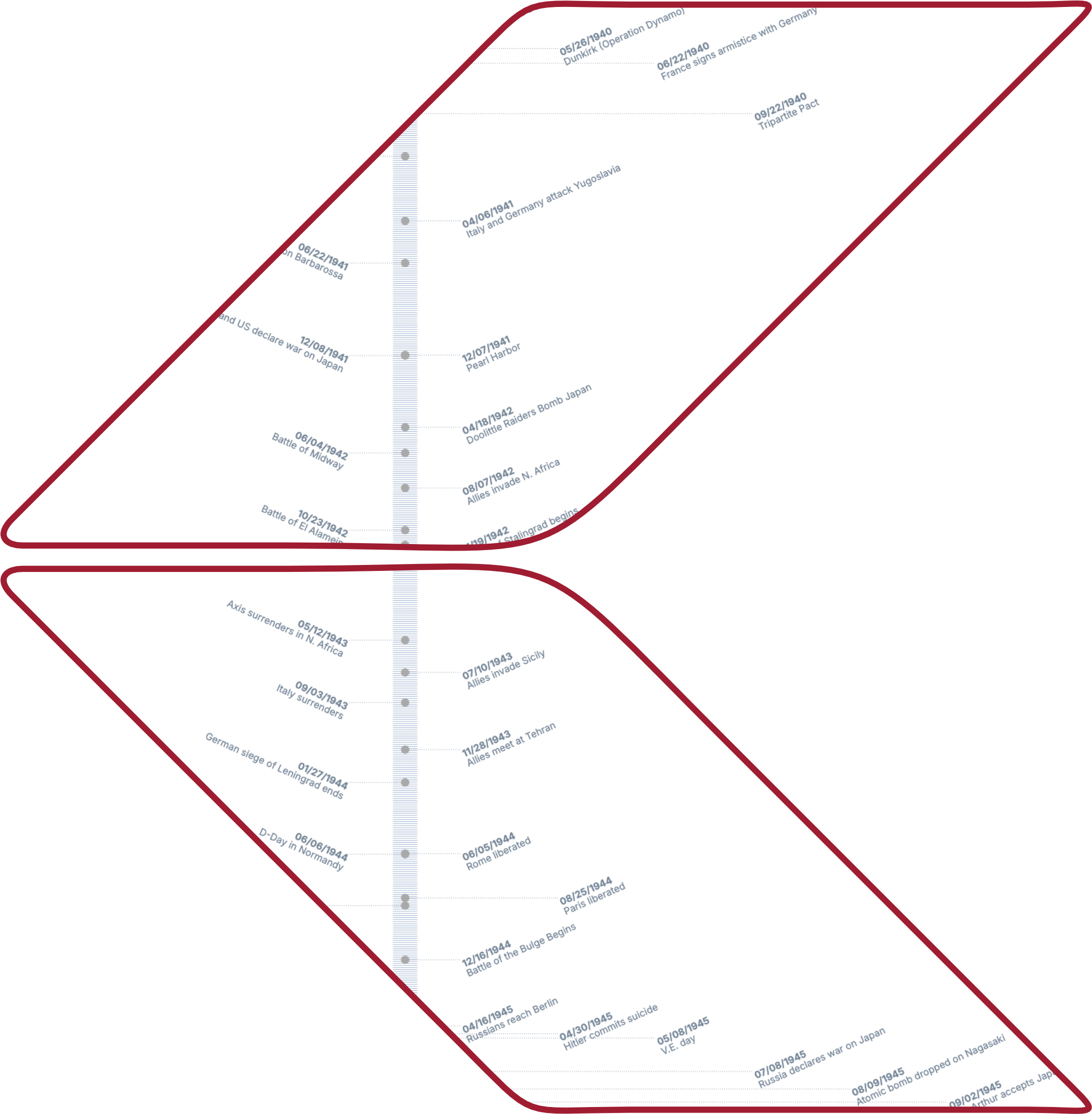 Timeline maker 7i7id.com